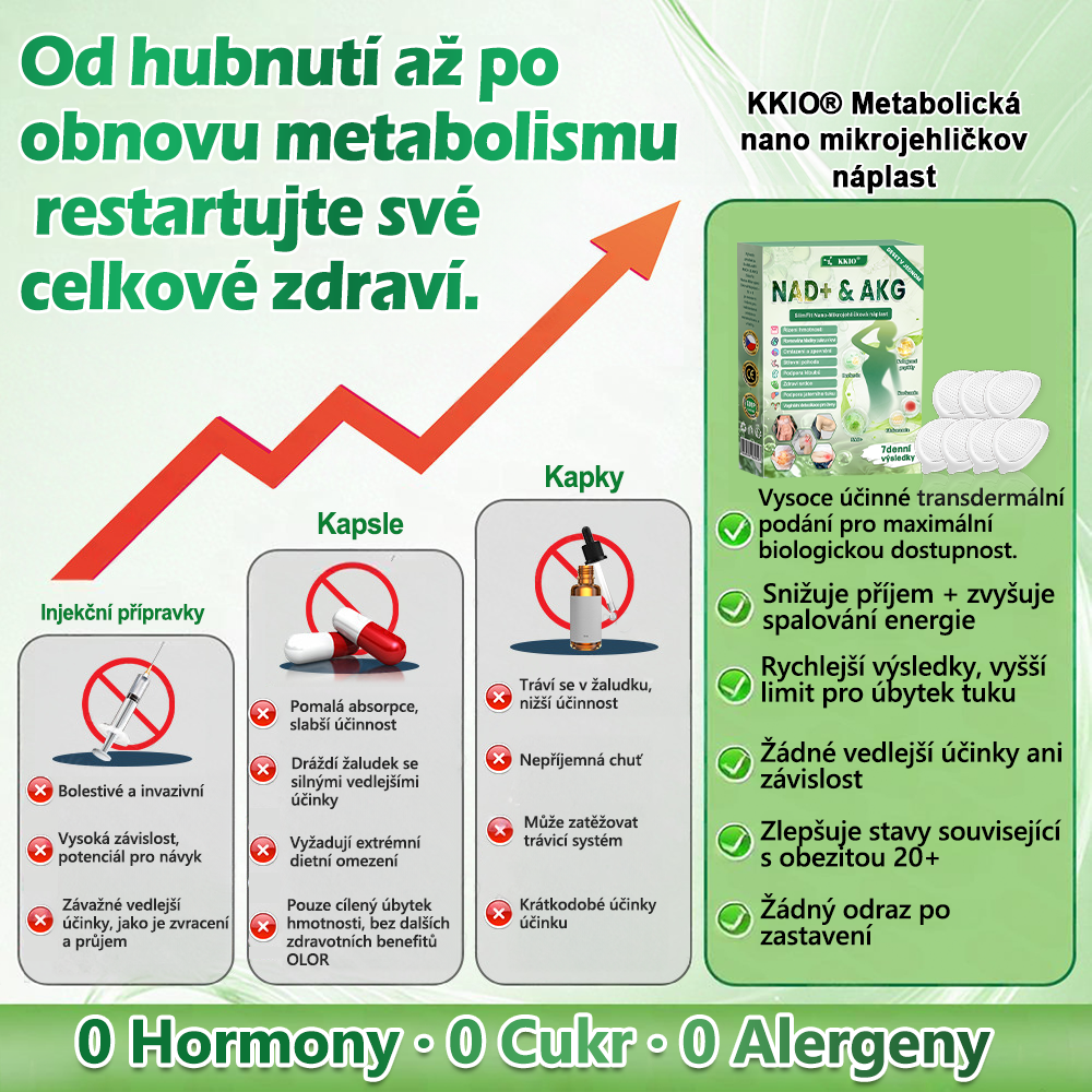 🍀 Oficiální obchod v České republice 🇨🇿 | KKIO® NAD+ & AKG SlimFit Nano-Mikrojehličková náplast – 10 v 1 pro každodenní použití  ✅ pro podporu kontroly hmotnosti, stavu pokožky a celkové tělesné kondice